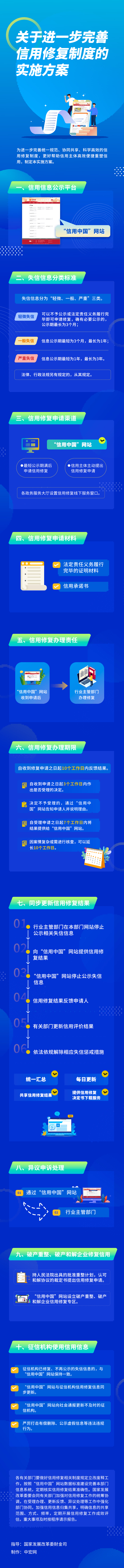 一图读懂丨关于进一步完善信用修复制度的实施方案(1).png